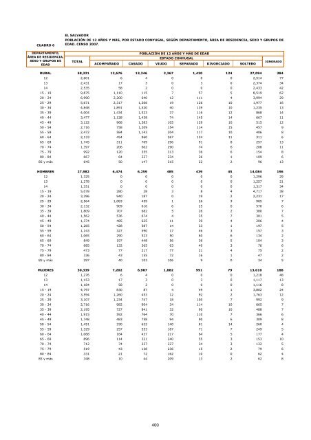 vivienda - Censos Nacionales