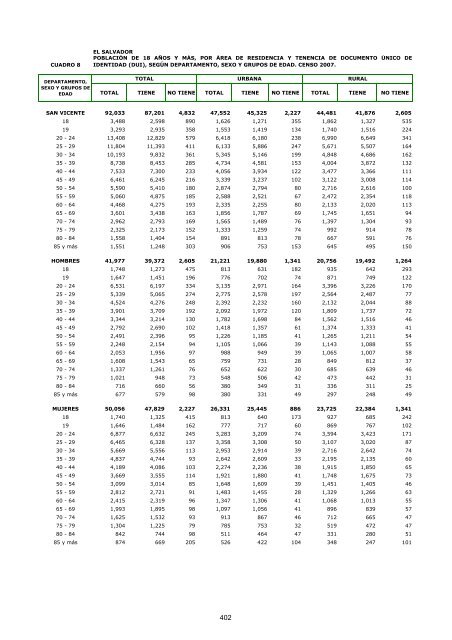 vivienda - Censos Nacionales