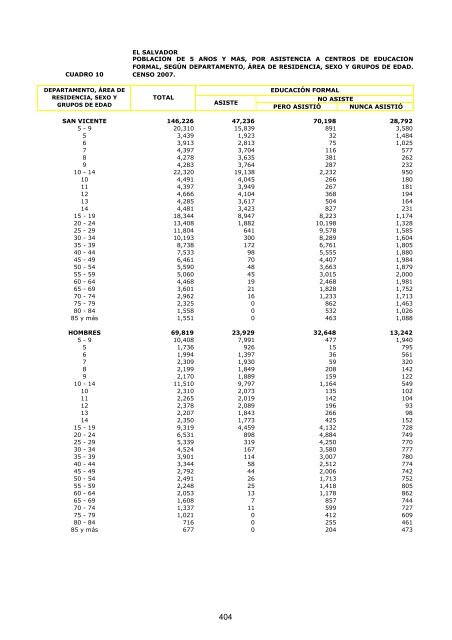 vivienda - Censos Nacionales