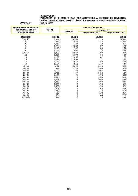 vivienda - Censos Nacionales