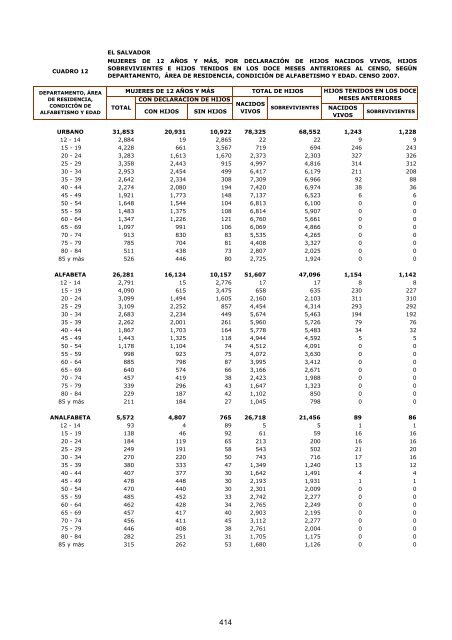 vivienda - Censos Nacionales