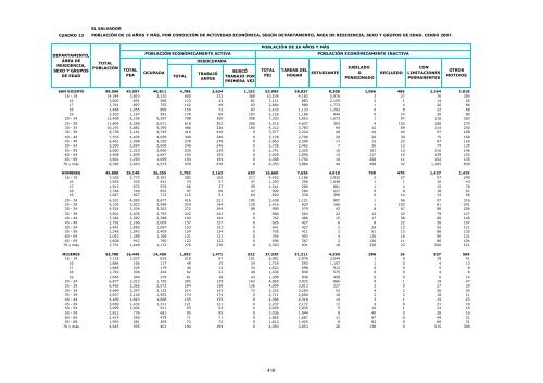 vivienda - Censos Nacionales