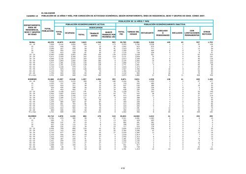 vivienda - Censos Nacionales