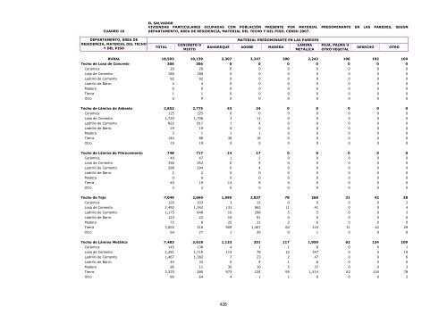 vivienda - Censos Nacionales