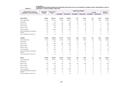 vivienda - Censos Nacionales