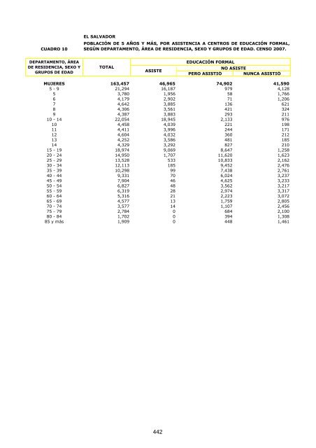 vivienda - Censos Nacionales