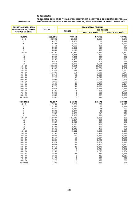 vivienda - Censos Nacionales