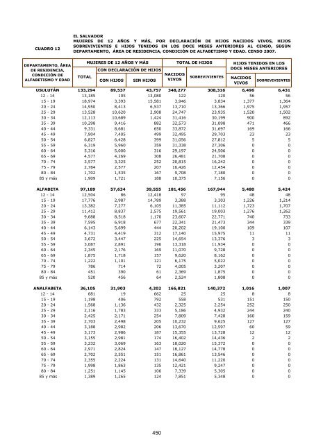 vivienda - Censos Nacionales