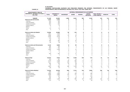 vivienda - Censos Nacionales