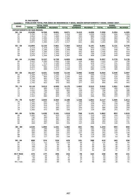 vivienda - Censos Nacionales