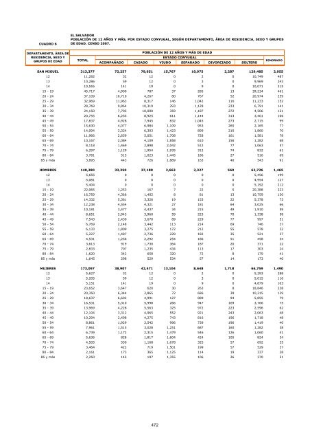 vivienda - Censos Nacionales