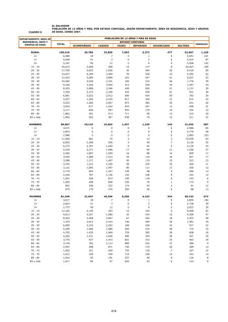 vivienda - Censos Nacionales