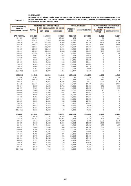 vivienda - Censos Nacionales