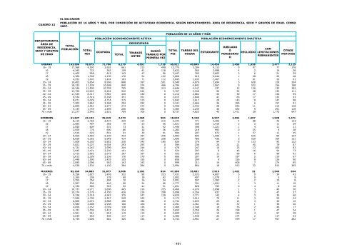 vivienda - Censos Nacionales