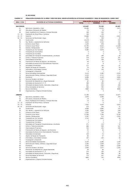 vivienda - Censos Nacionales