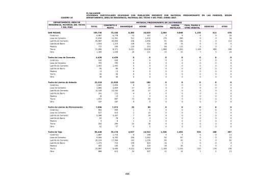 vivienda - Censos Nacionales