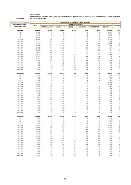 vivienda - Censos Nacionales