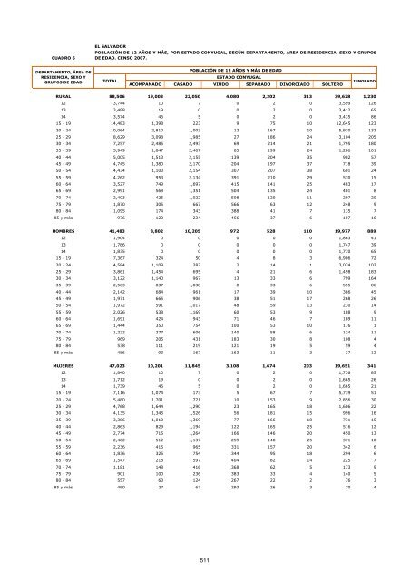 vivienda - Censos Nacionales