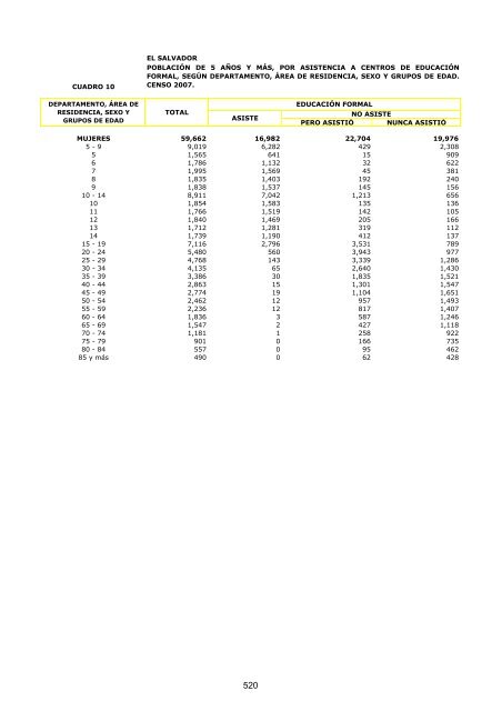 vivienda - Censos Nacionales