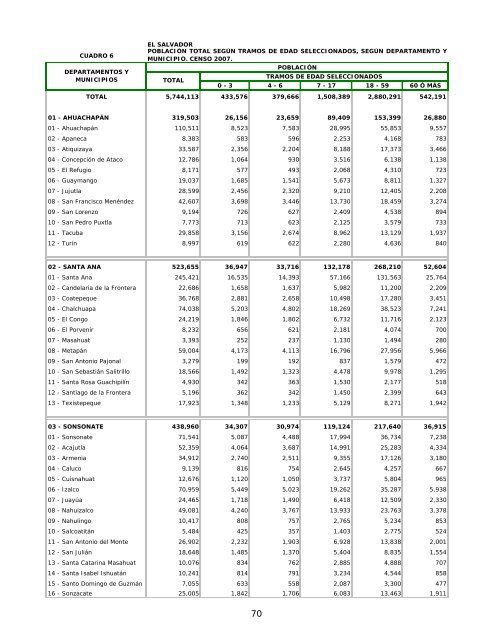 vivienda - Censos Nacionales