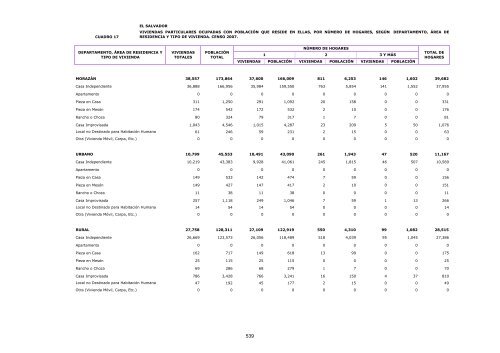 vivienda - Censos Nacionales