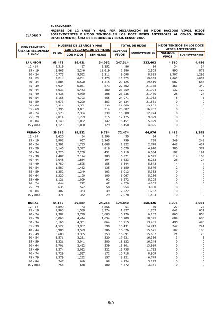 vivienda - Censos Nacionales