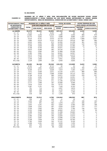 vivienda - Censos Nacionales