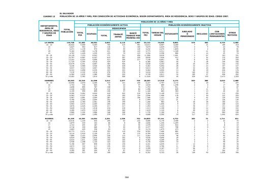 vivienda - Censos Nacionales