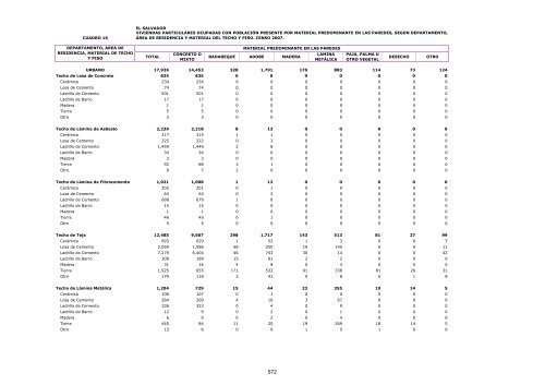 vivienda - Censos Nacionales