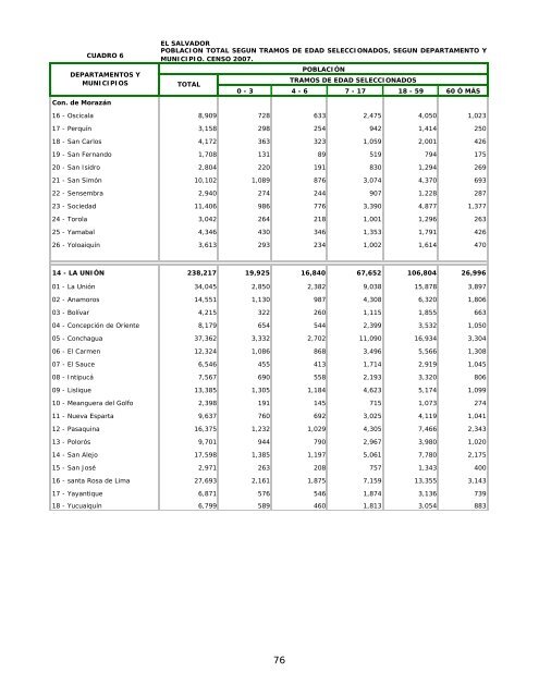 vivienda - Censos Nacionales