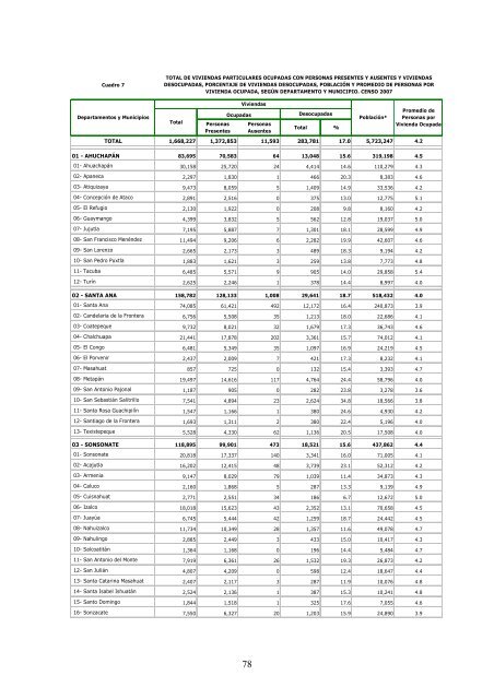 vivienda - Censos Nacionales