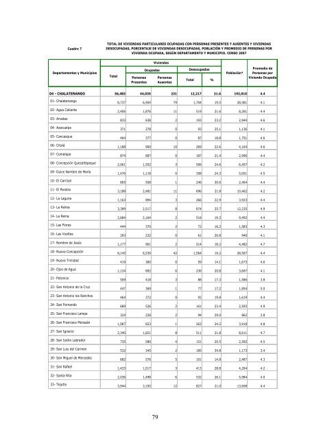 vivienda - Censos Nacionales