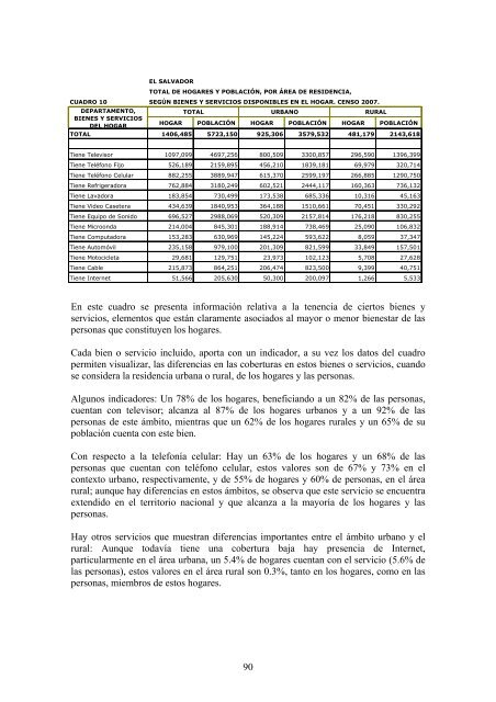 vivienda - Censos Nacionales