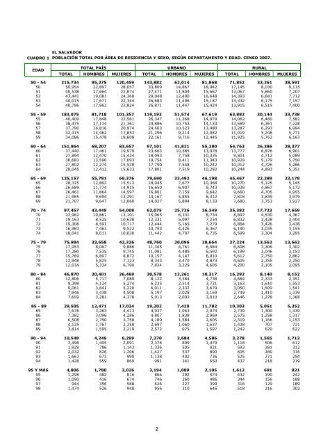 vivienda - Censos Nacionales