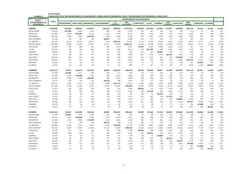 vivienda - Censos Nacionales