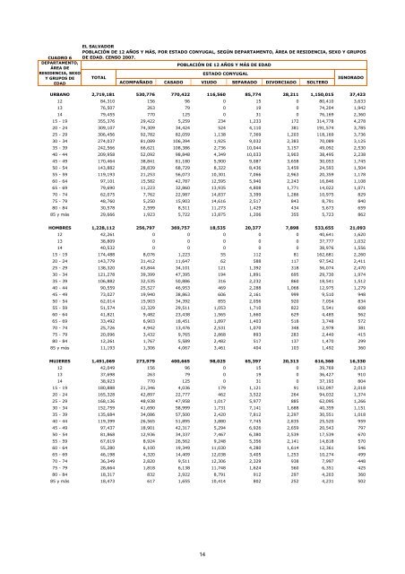 vivienda - Censos Nacionales