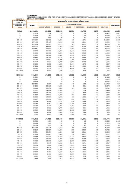 vivienda - Censos Nacionales