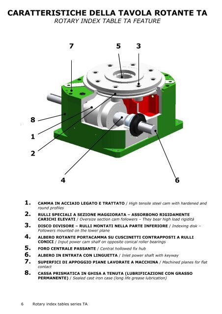 TAVOLE ROTANTI SERIE TA - Autorotor Srl