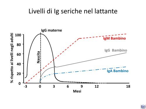 Le infezioni respiratorie ricorrenti Epidemiologia e diagnosi ... - Sipps