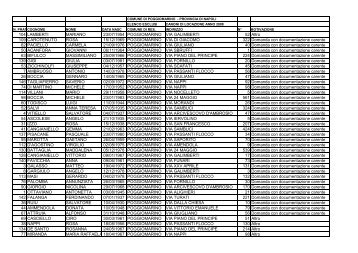 elenco esclusi canoni di locazione anno 2008 - Comune di ...