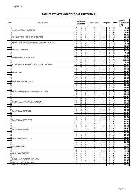 Allegato n. 3 al Capitolato Tecnico (.pdf 6909 KB ) - Grandi Stazioni ...