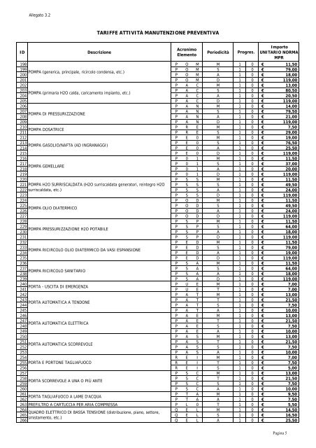 Allegato n. 3 al Capitolato Tecnico (.pdf 6909 KB ) - Grandi Stazioni ...