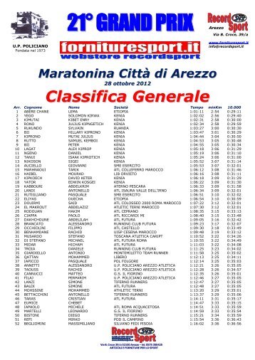 admin/Risultati Maratonina.pdf - recordsport.it