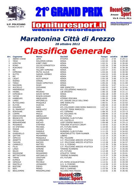 admin/Risultati Maratonina.pdf - recordsport.it