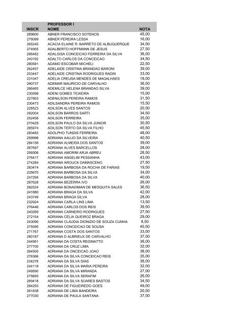 professor i inscr nome nota 45,00 16,00 34,50 27  - Degrau Cultural