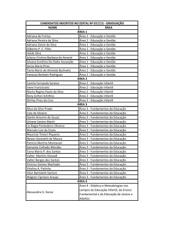 Candidatos Inscritos - FSA