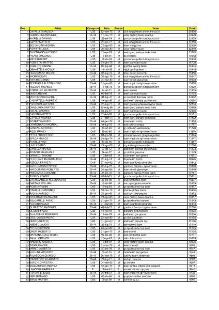 Classifica Generale - Federazione Ciclistica Italiana