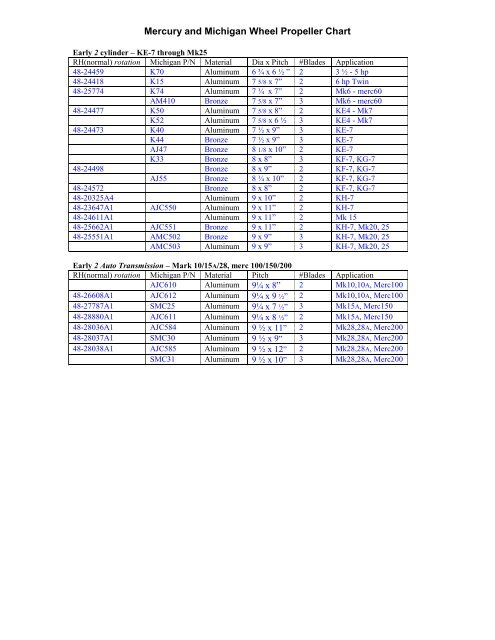 Mercury Propellers Chart