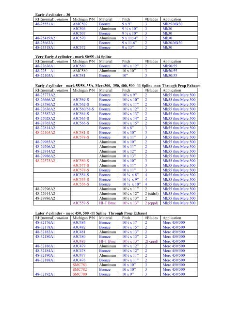 Mercury Propellers Chart