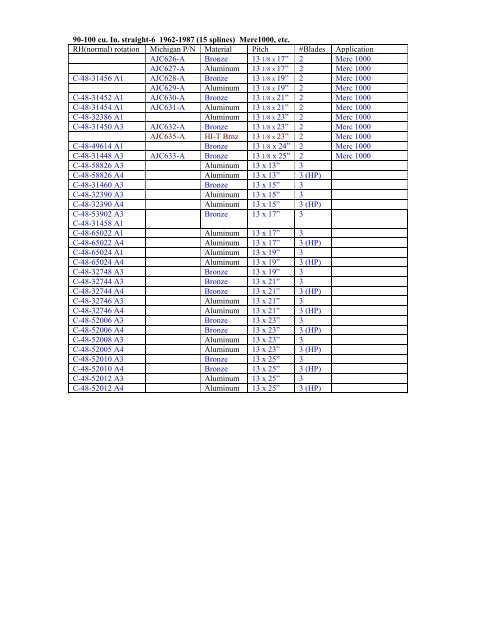 Mercury Prop Chart